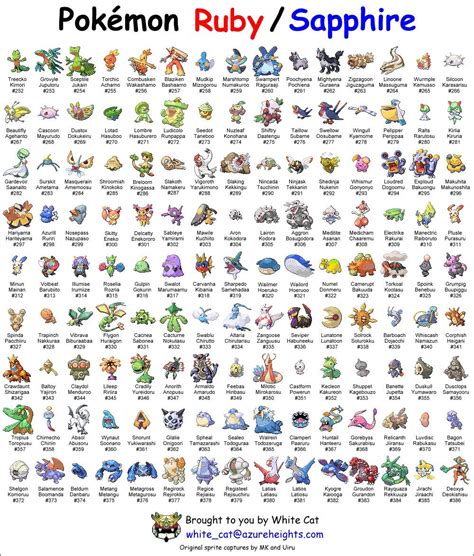 list of pokemon evolution levels.